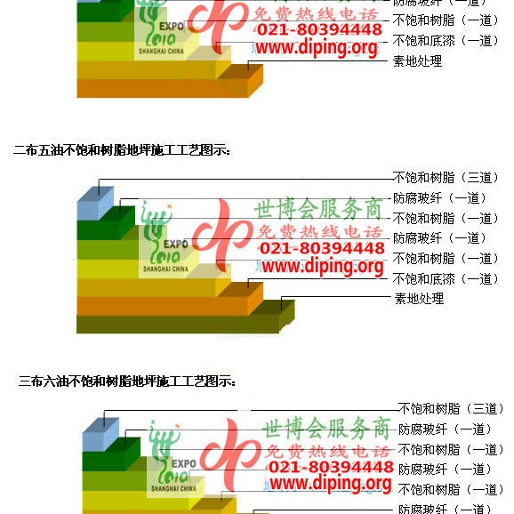 定州不饱和树脂地坪，不饱和树脂防腐地坪,防腐蚀地坪施工厂家产品图2