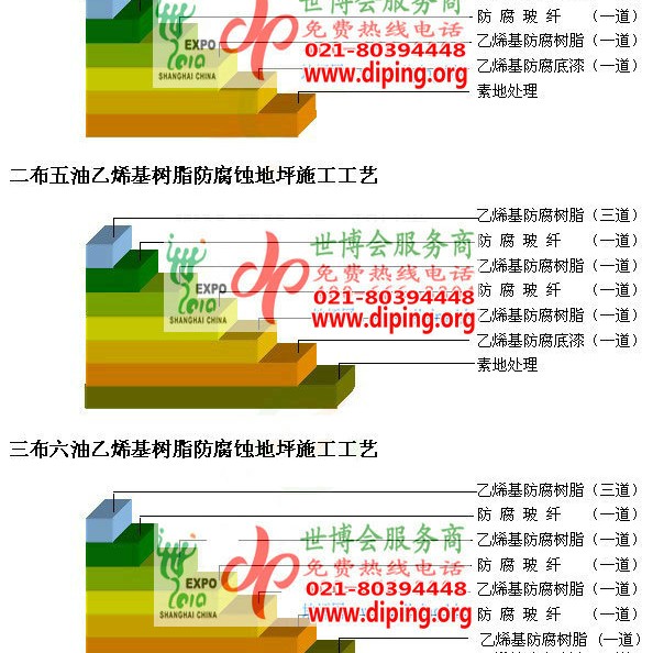 定州乙烯基防腐蚀地坪,乙烯基酯地坪,乙烯基酯防腐蚀地坪,乙烯基重防腐蚀地坪,乙烯基重防腐地坪,乙烯基重防腐自流平地坪产品图2